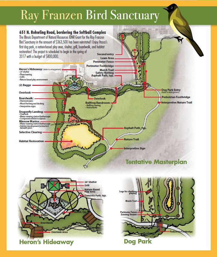Ray Franzen Bird Sanctuary project plan 2017